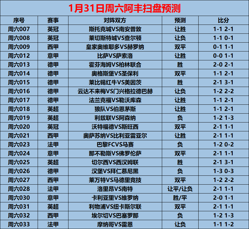 欧国联解读：佛罗伦萨客场大胜那不勒斯，强势摆脱降级区(佛罗伦萨vs那不勒斯直播)